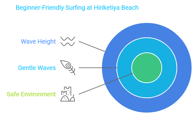 Beginner-Friendly-Surf-at-Hiriketiya