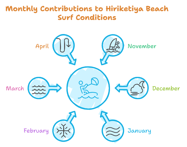 Monthly-Contributions-to-Hiriketiya-Beach-