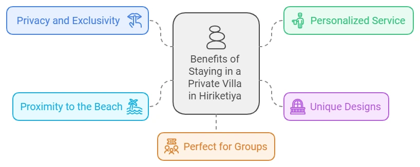 Why Choose a Private Villa in Hiriketiya